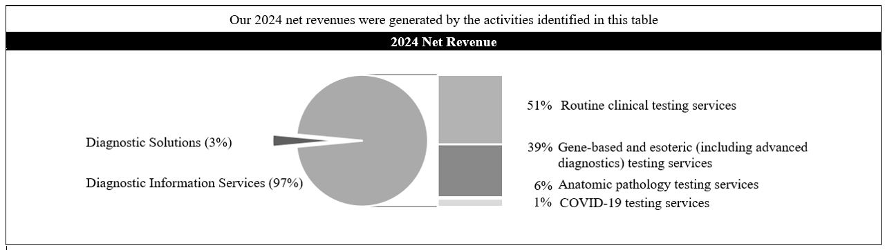 2024 Net Revenues.jpg