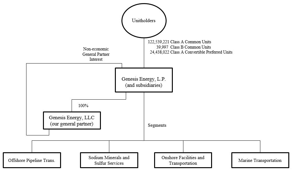 orgstructurepic2018.jpg