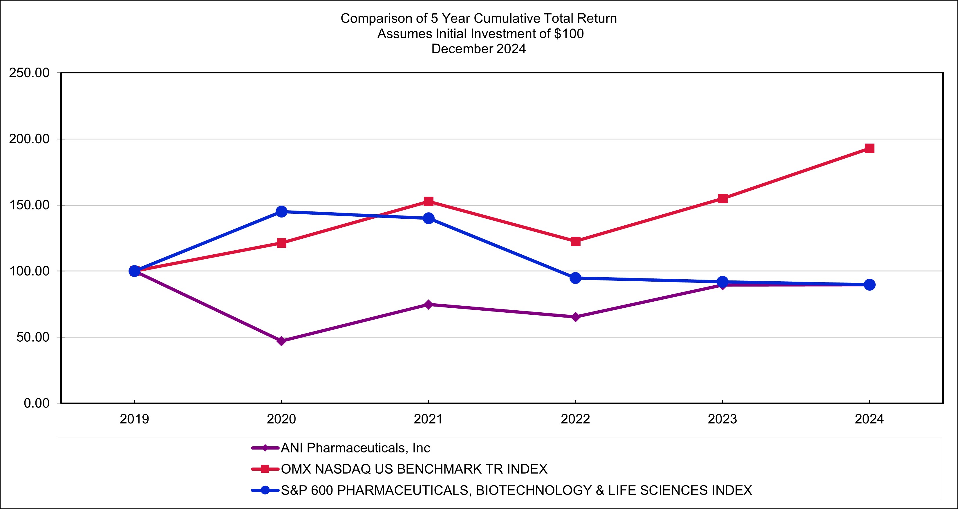 ANIP_2024_Graph from Zacks Investment Research as jpg.jpg