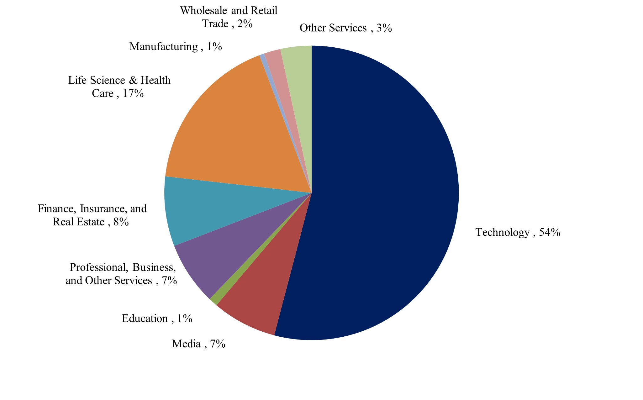 Industry Graph_JPEG.jpg