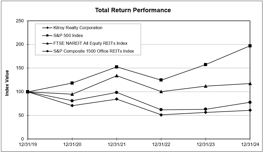 Performance Chart_v2.jpg