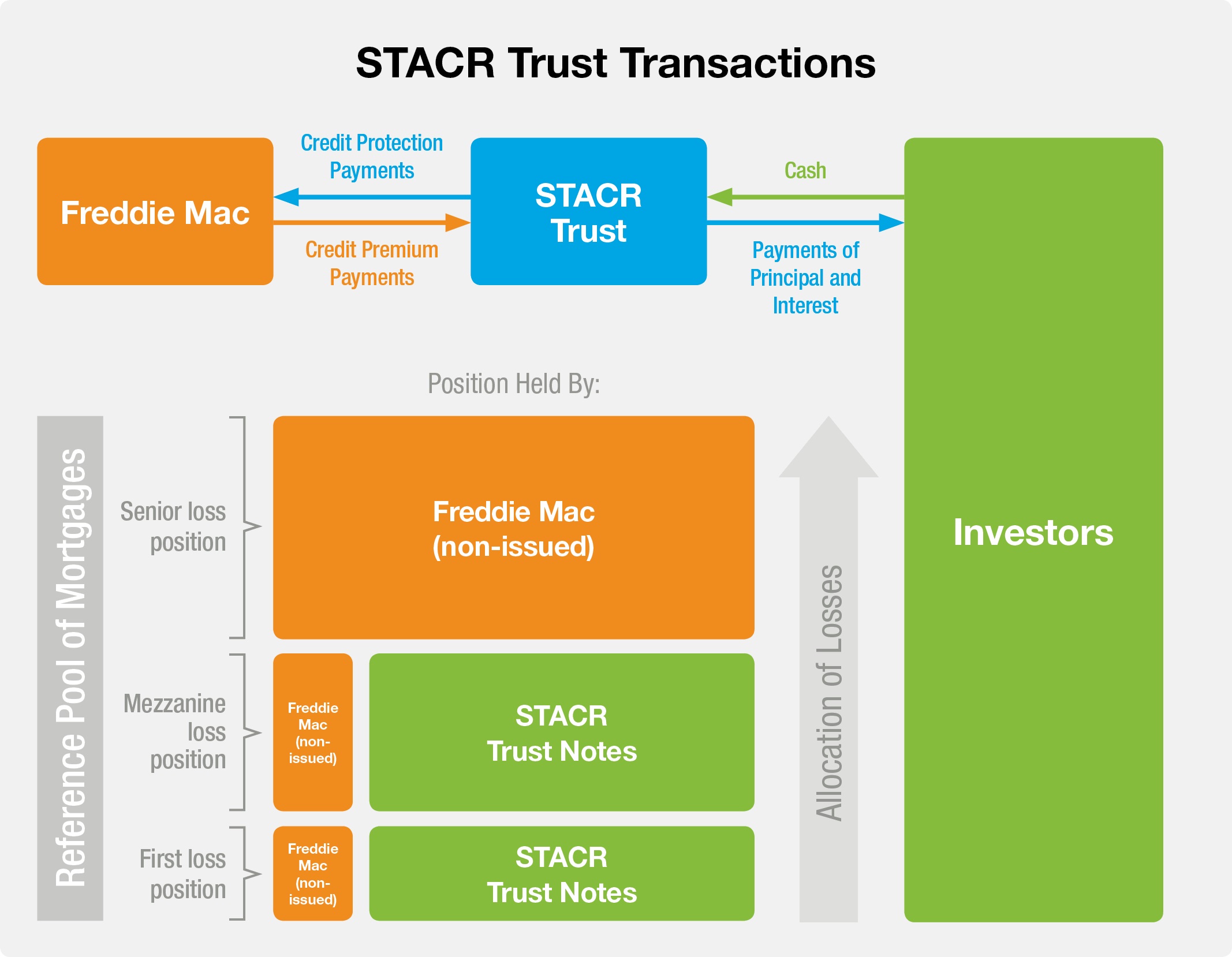 a10kdiagramsstacrtrust2019re.jpg