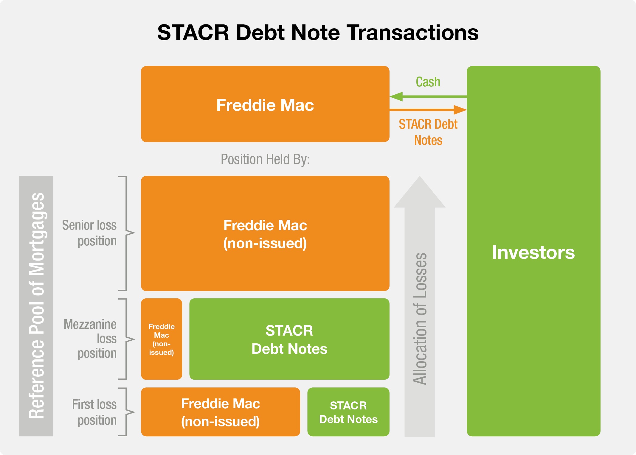 stacrdebtnotediagramjan2019.jpg