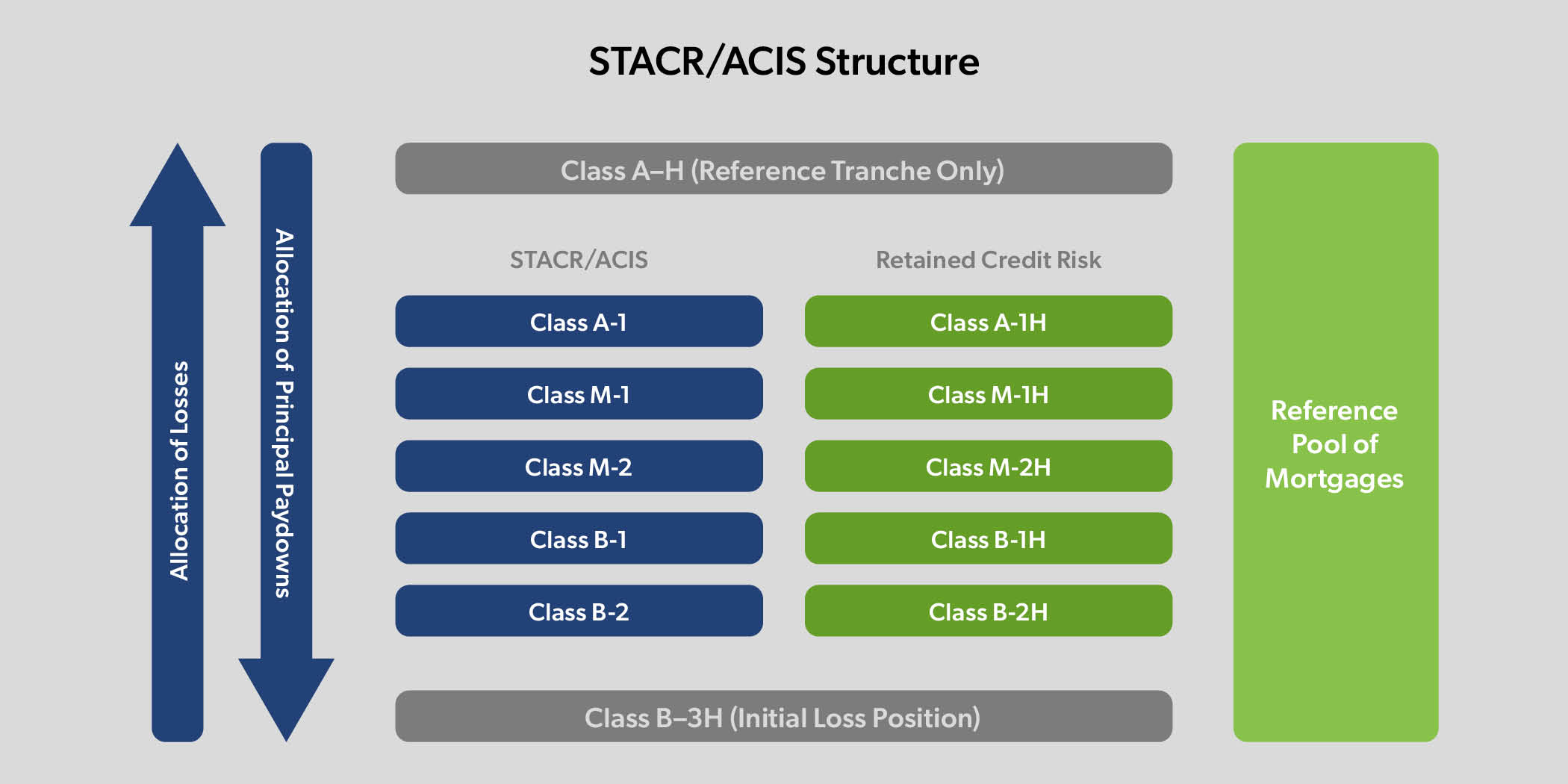 1262543873_2024 SF_STACR and ACIS Structure.jpg