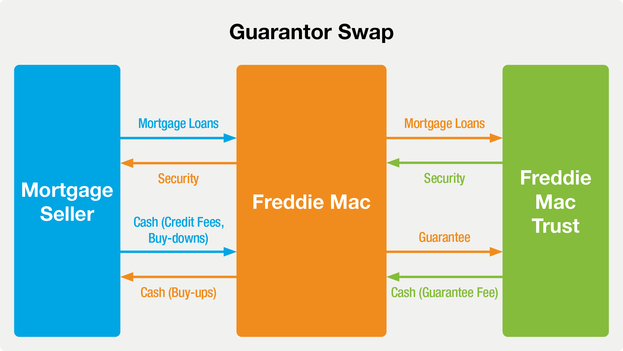 10-K Diagrams_2021_Guarantor Swap - 01.12.2022.jpg