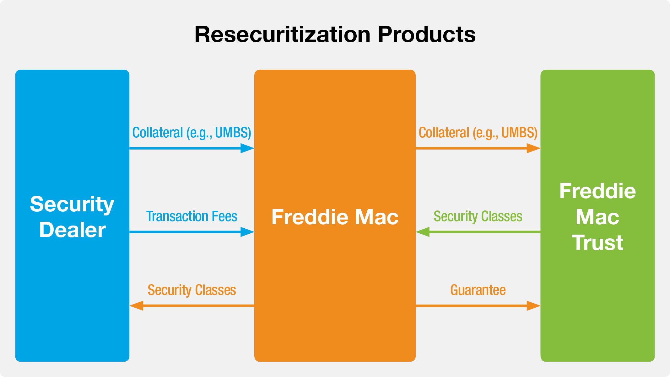 resecuritizationproductsa02.jpg