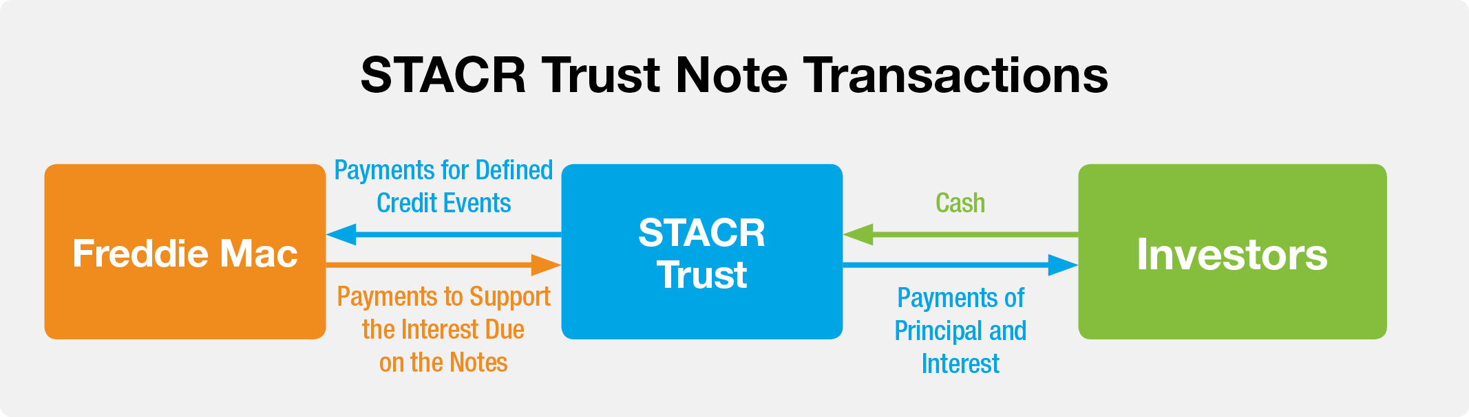 stacrtrustnotetransactionsfe.jpg