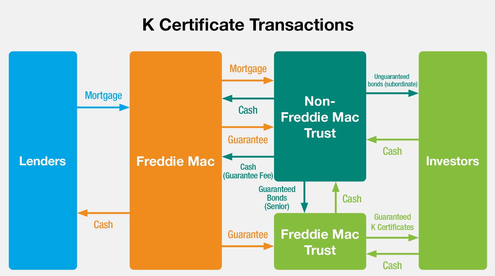 kcerttransactions.jpg