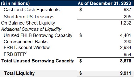 Liquidity Table.jpg