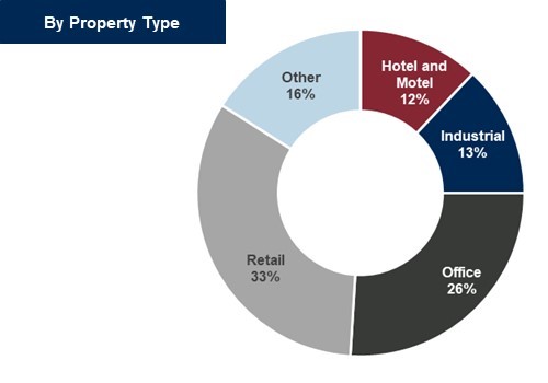 CRE NOO Graph 1.jpg