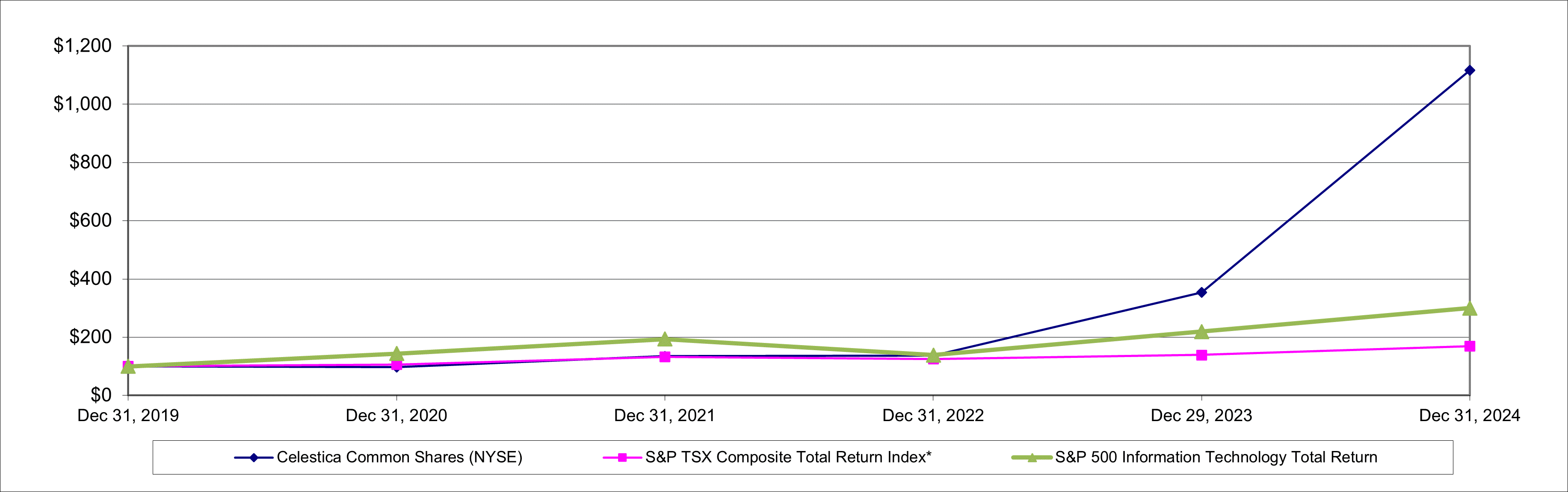 Performance graph.gif