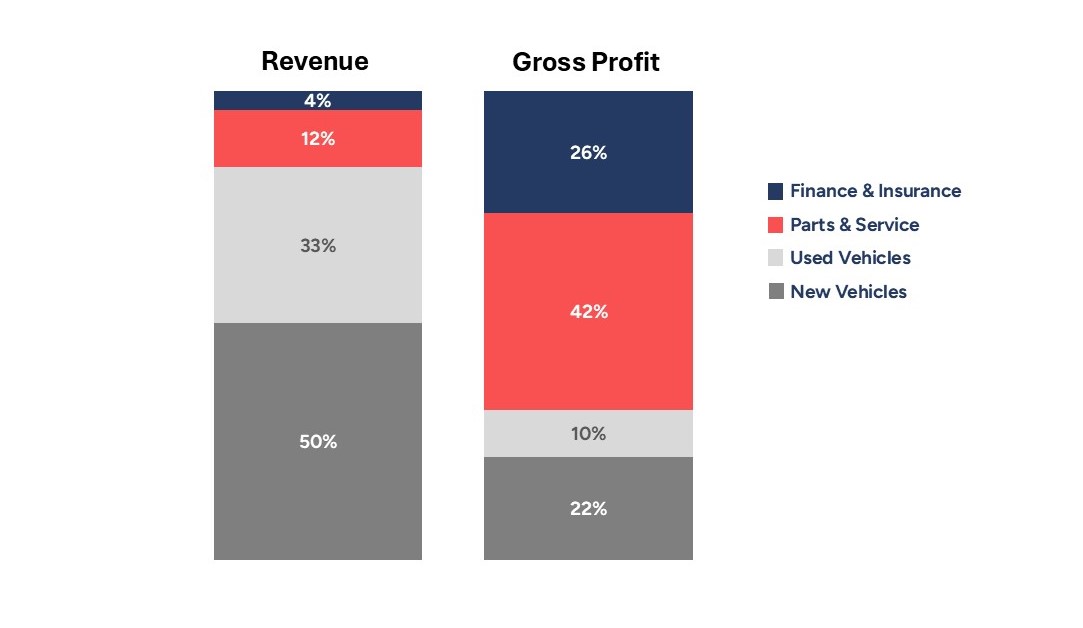 Revenue and Gross Profits V3.jpg