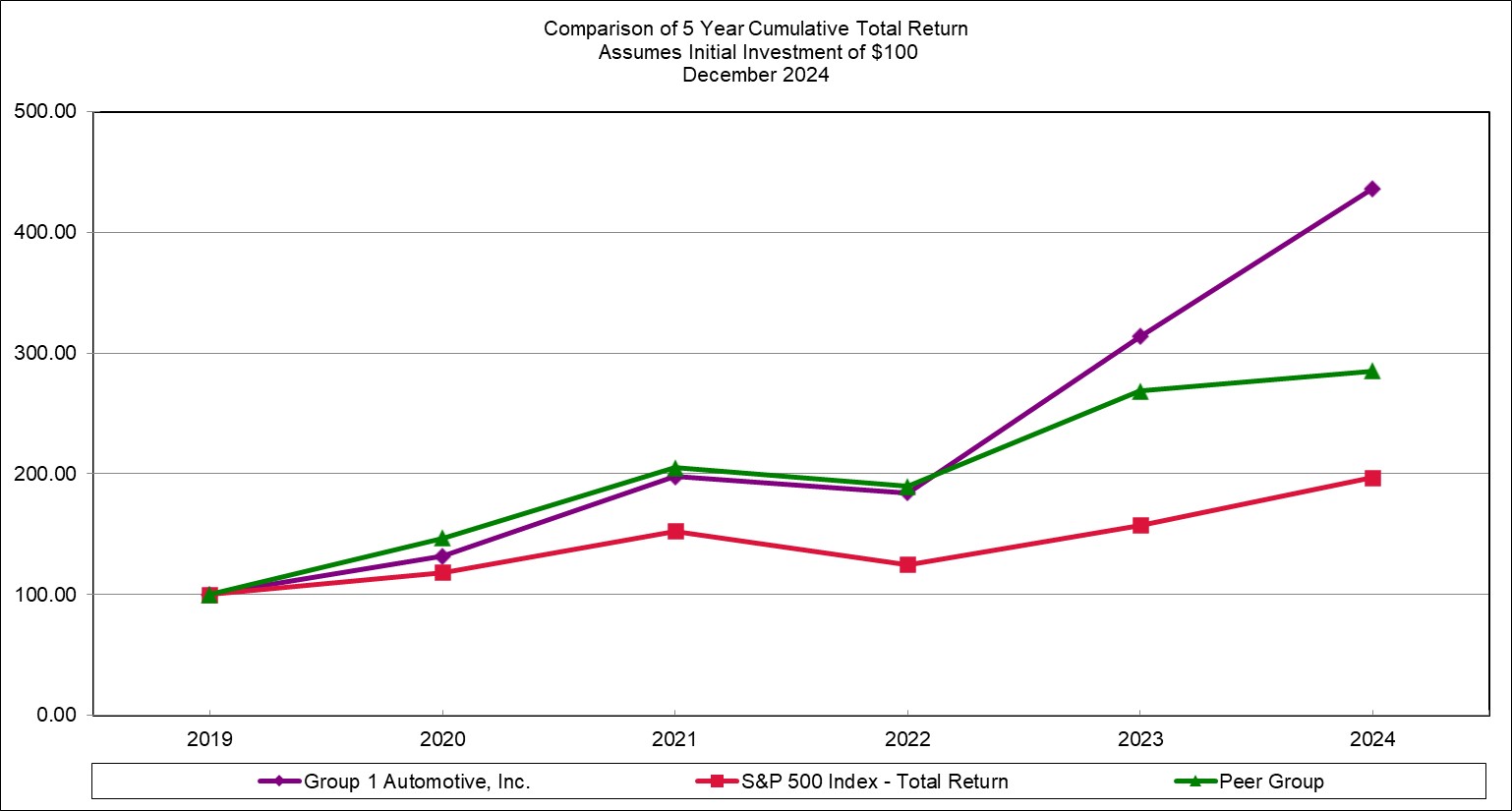 Stock Performance Graph 2024 2.jpg