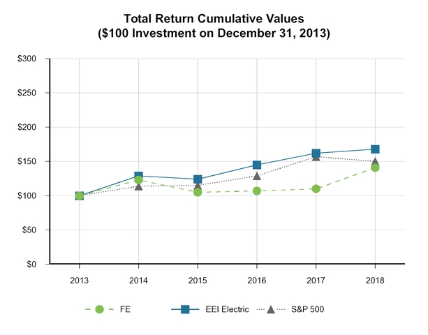 chart-bc7408d1d7fc5444a4b.jpg