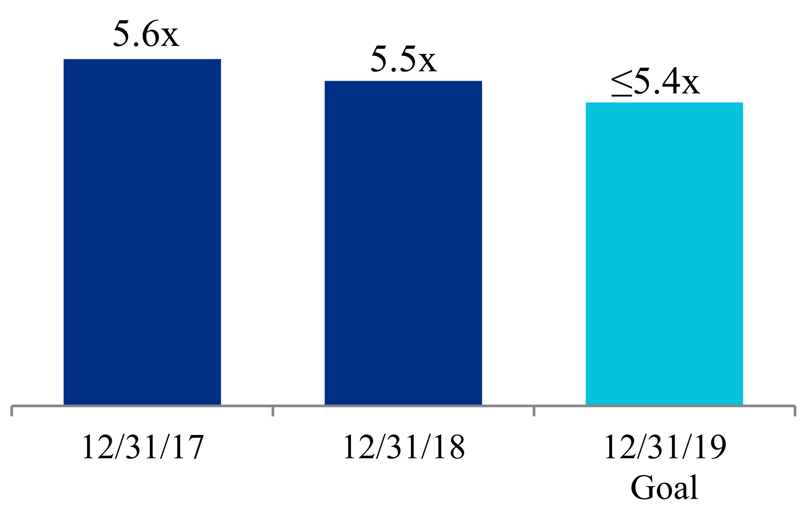 q418netdebtprefstock4k.jpg