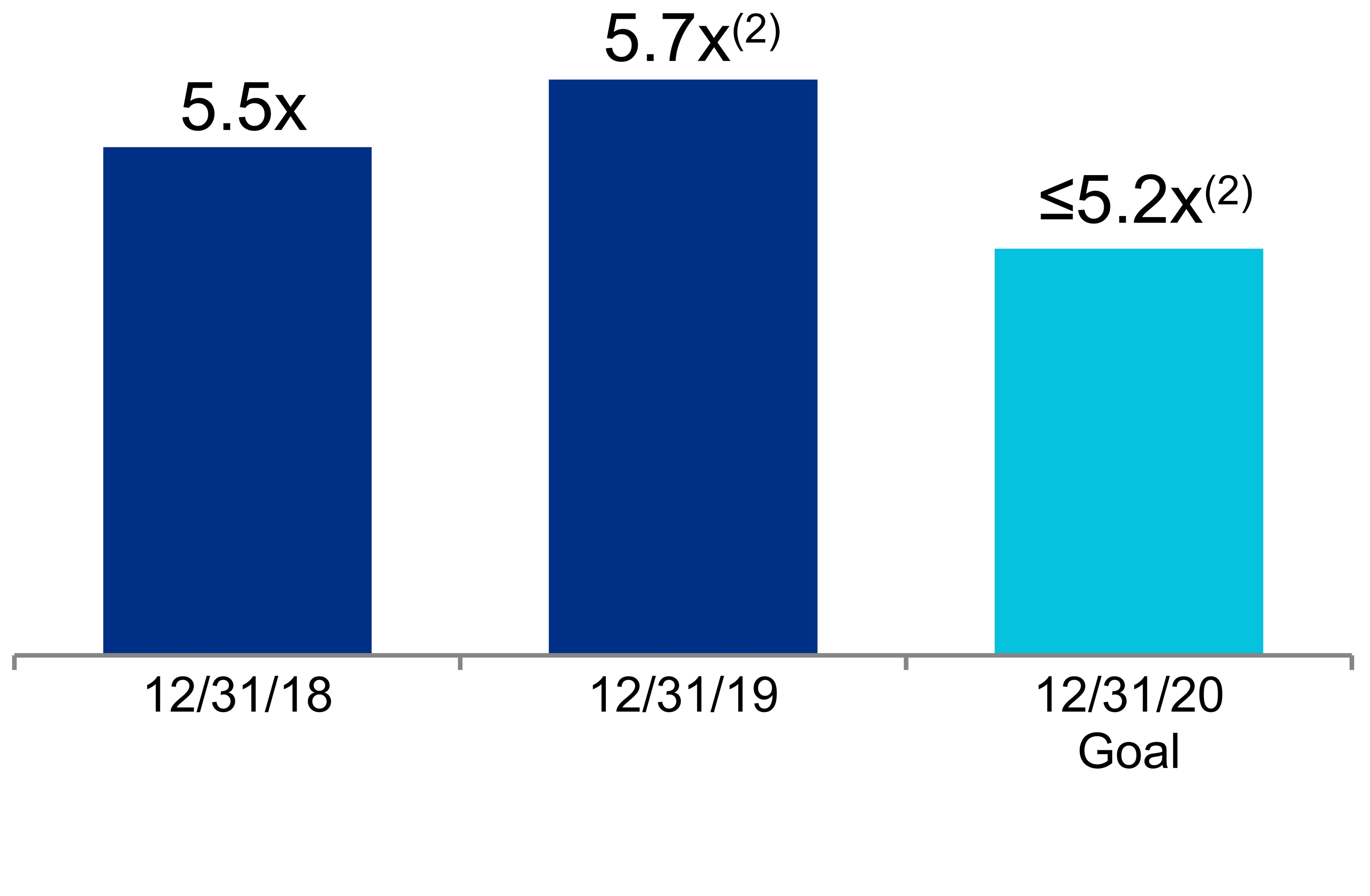 q419netdebtpreferred.jpg