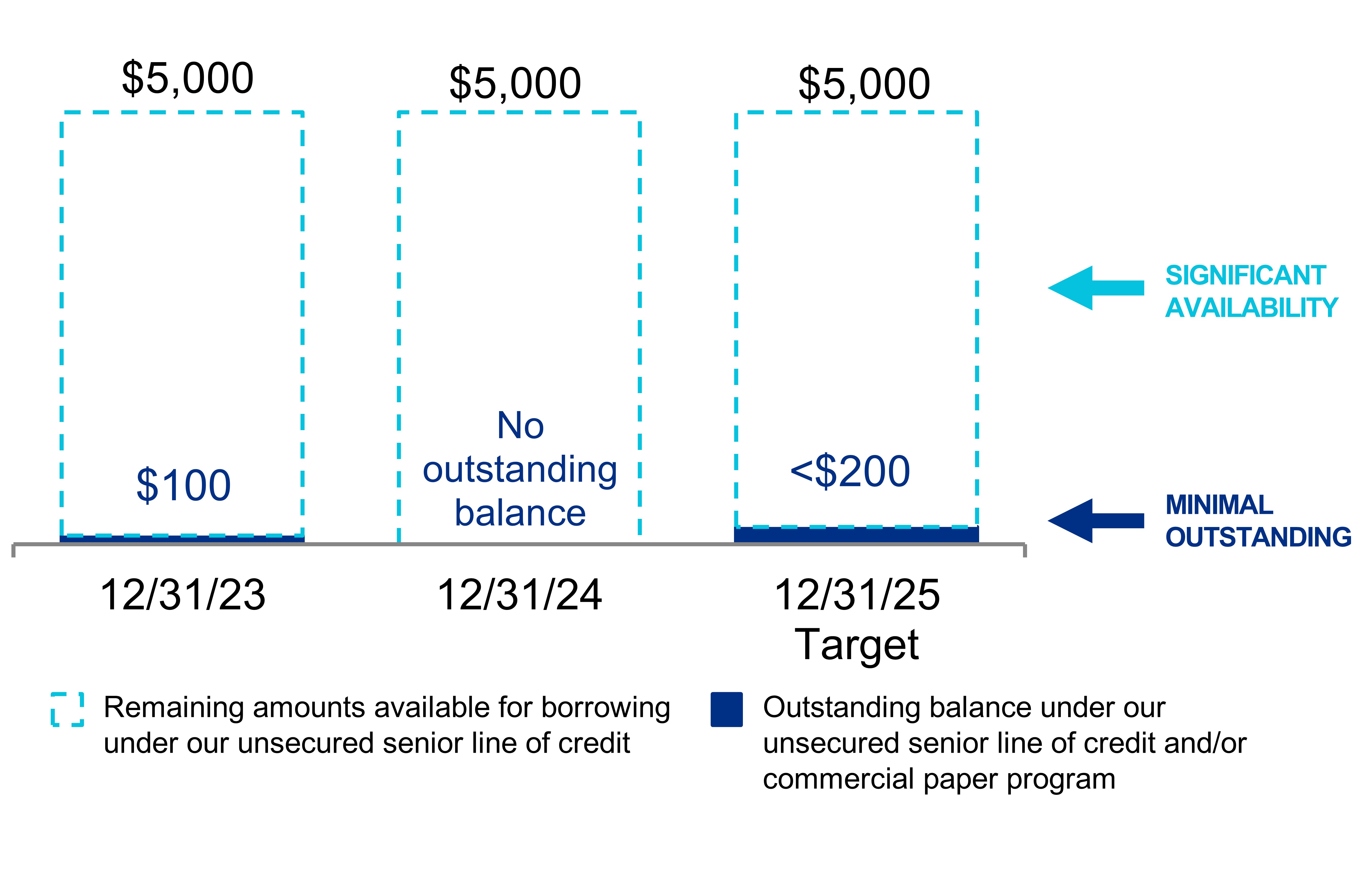 q424lineofcreditv2.jpg