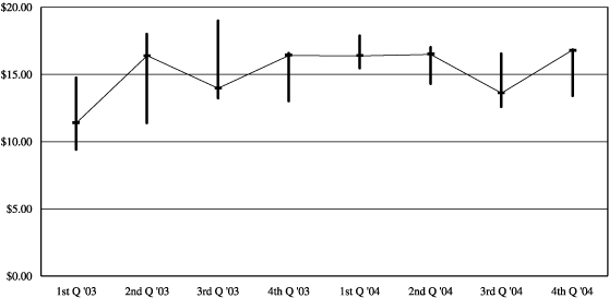 (GRAPH)