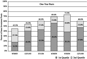 (BAR GRAPH)