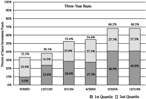 (BAR GRAPH)