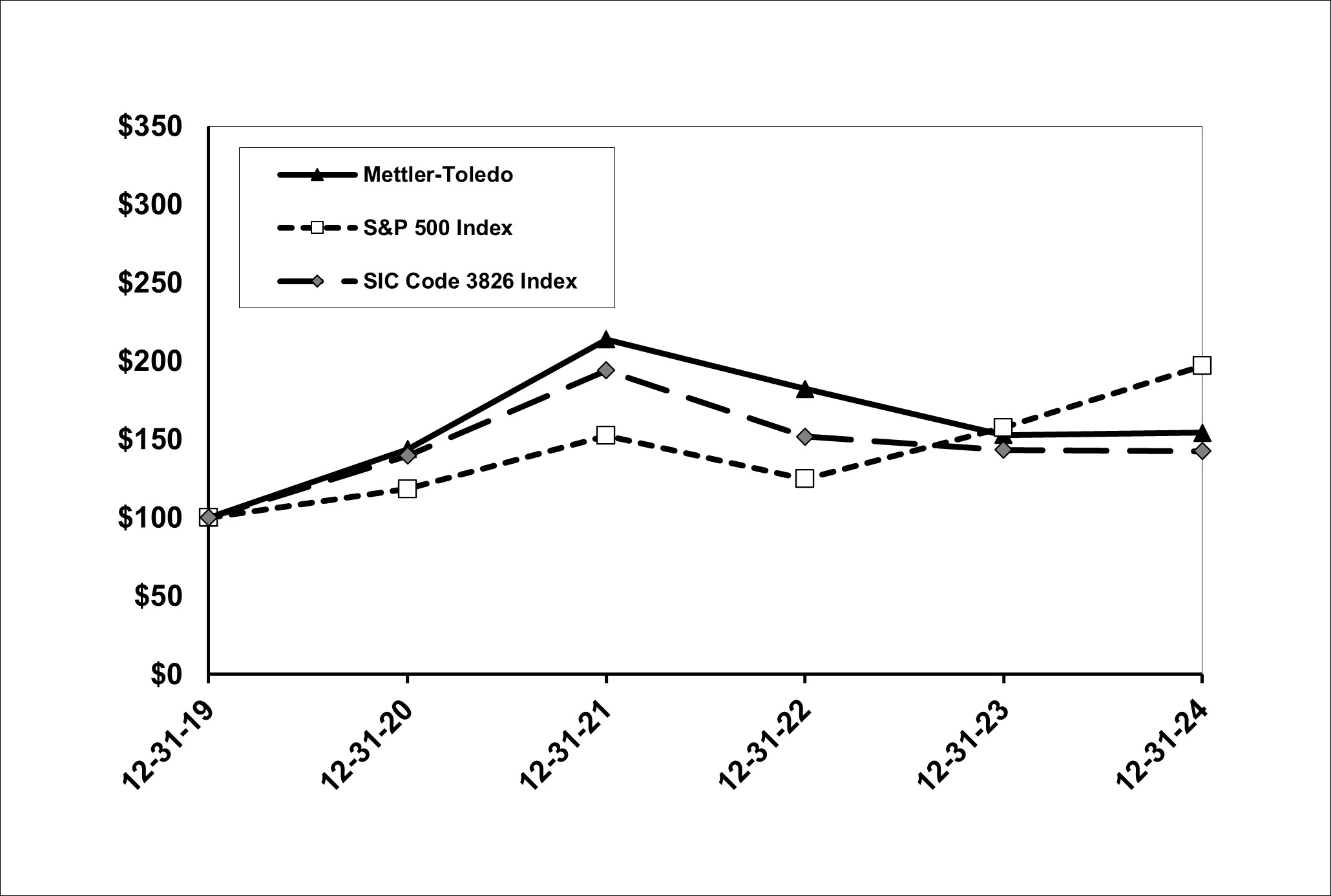 Share Performance 2024.jpg