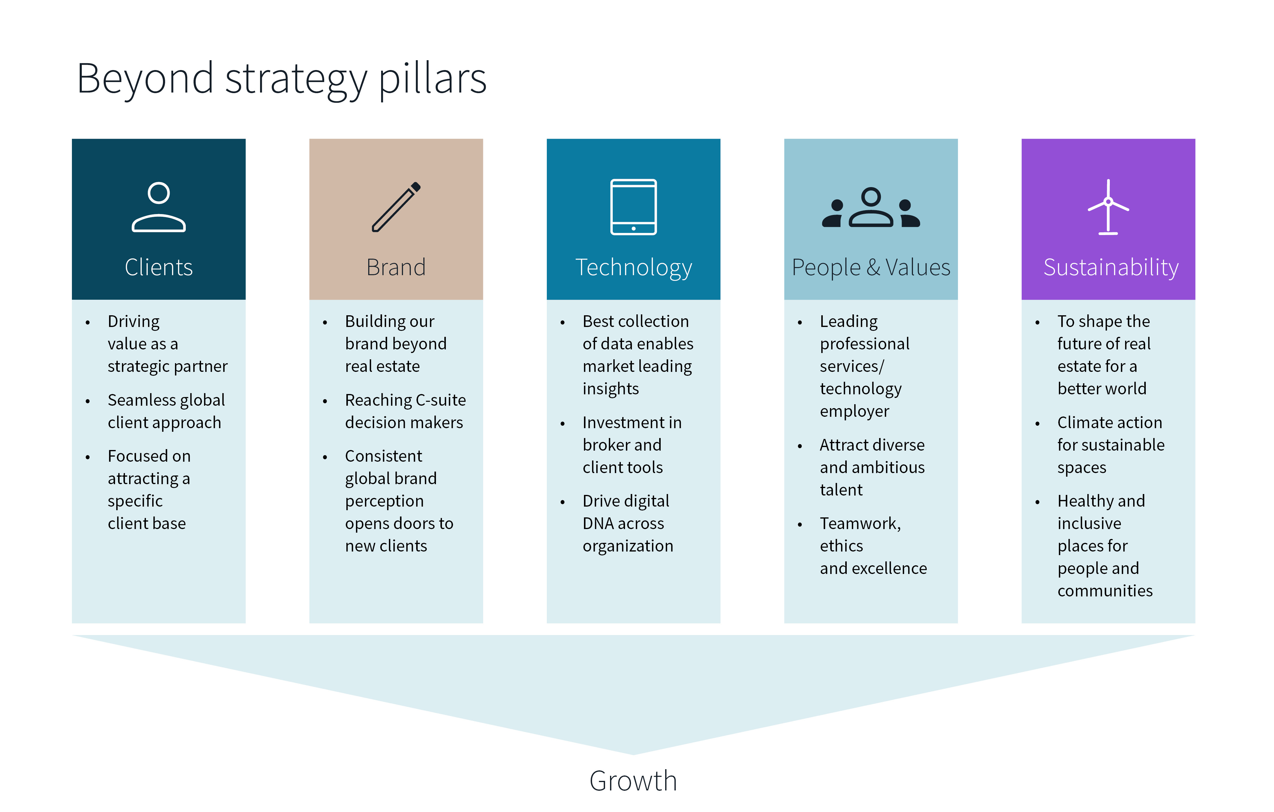 Beyond strategy pillars.jpg