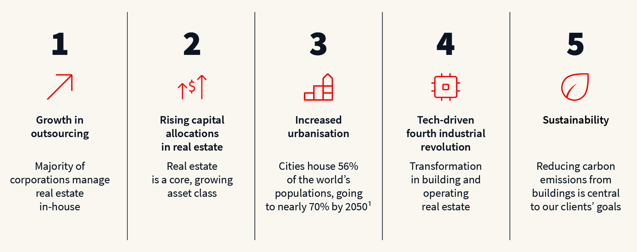 Industry Trends Updated Graphic 2023.jpg