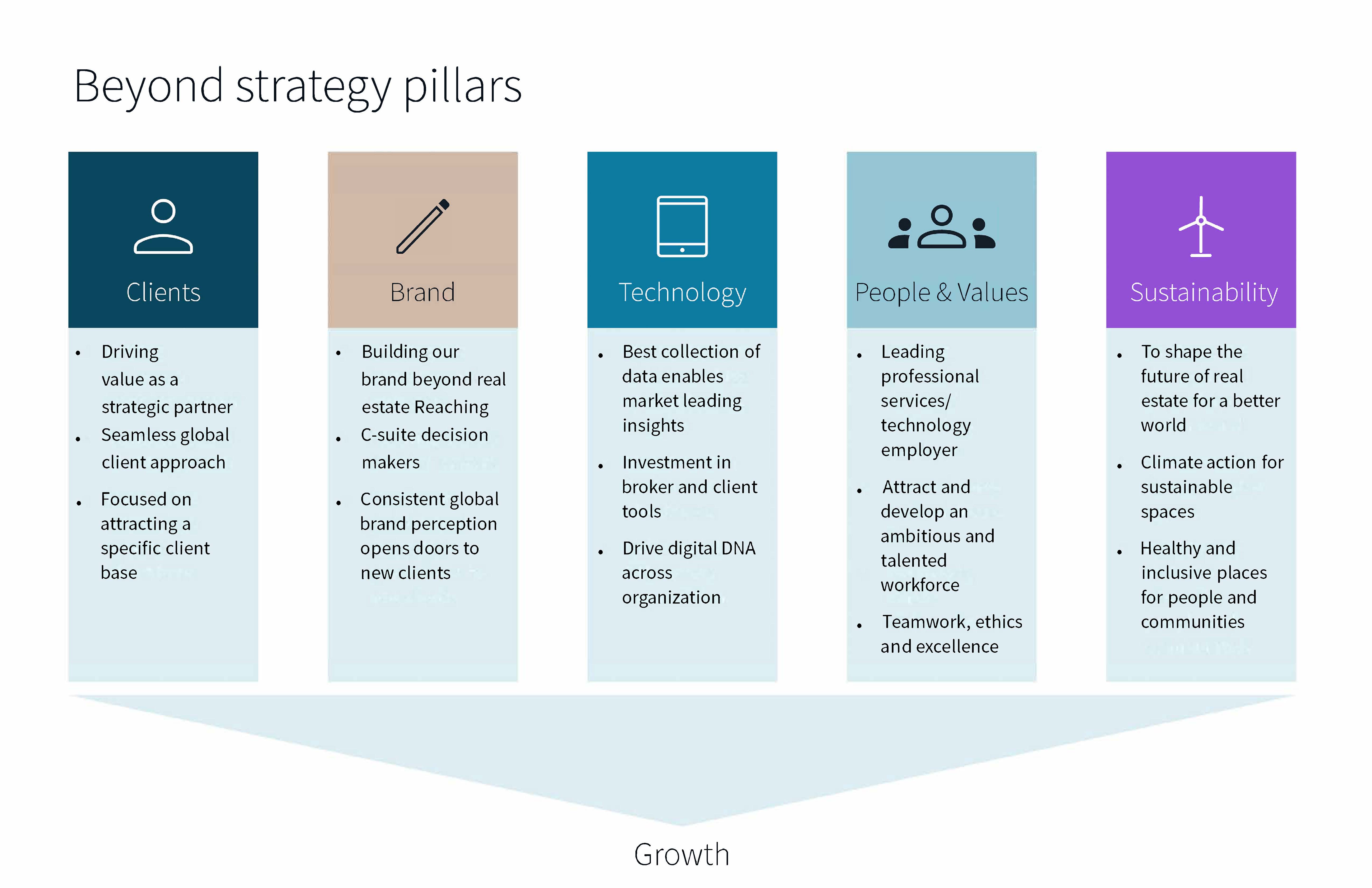 Beyond strategy pillars_updated.jpg