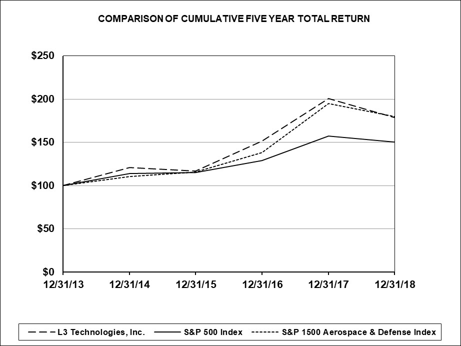 item5graph2018.jpg