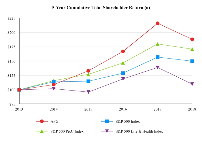 chart-afg2018fiveyeartsr.jpg