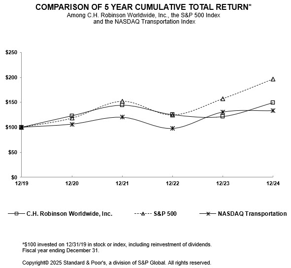 image5yearcumulative.jpg