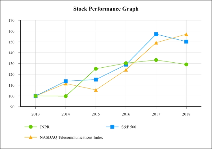 stockperformancegraph2018.jpg