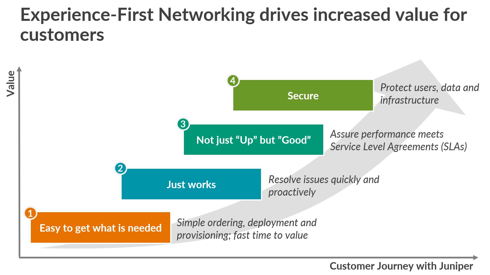 experience-first networking.jpg