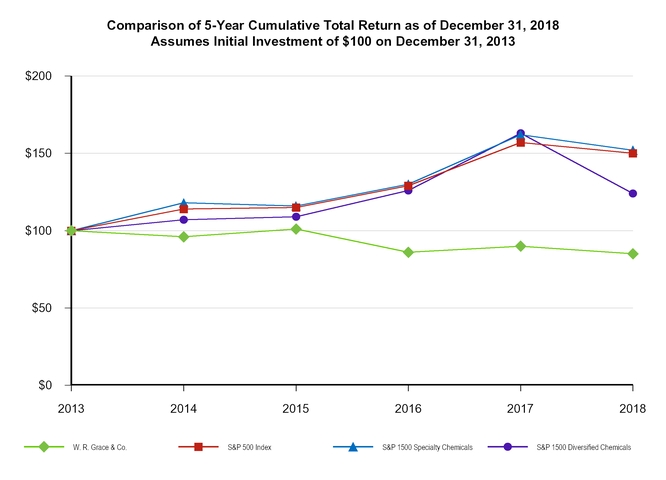 chart-9e3701648ef5503398c.jpg