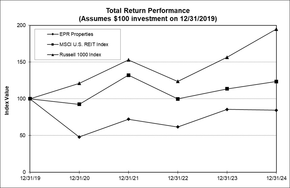 2024 Share Performance Graph.jpg