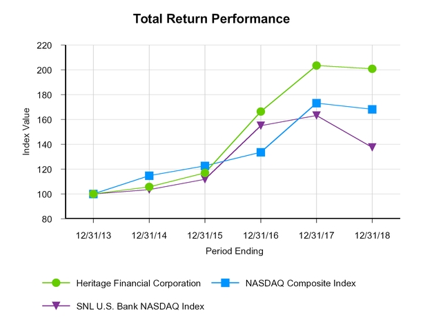 chart-a7c51fc2554d5b4fbd1.jpg