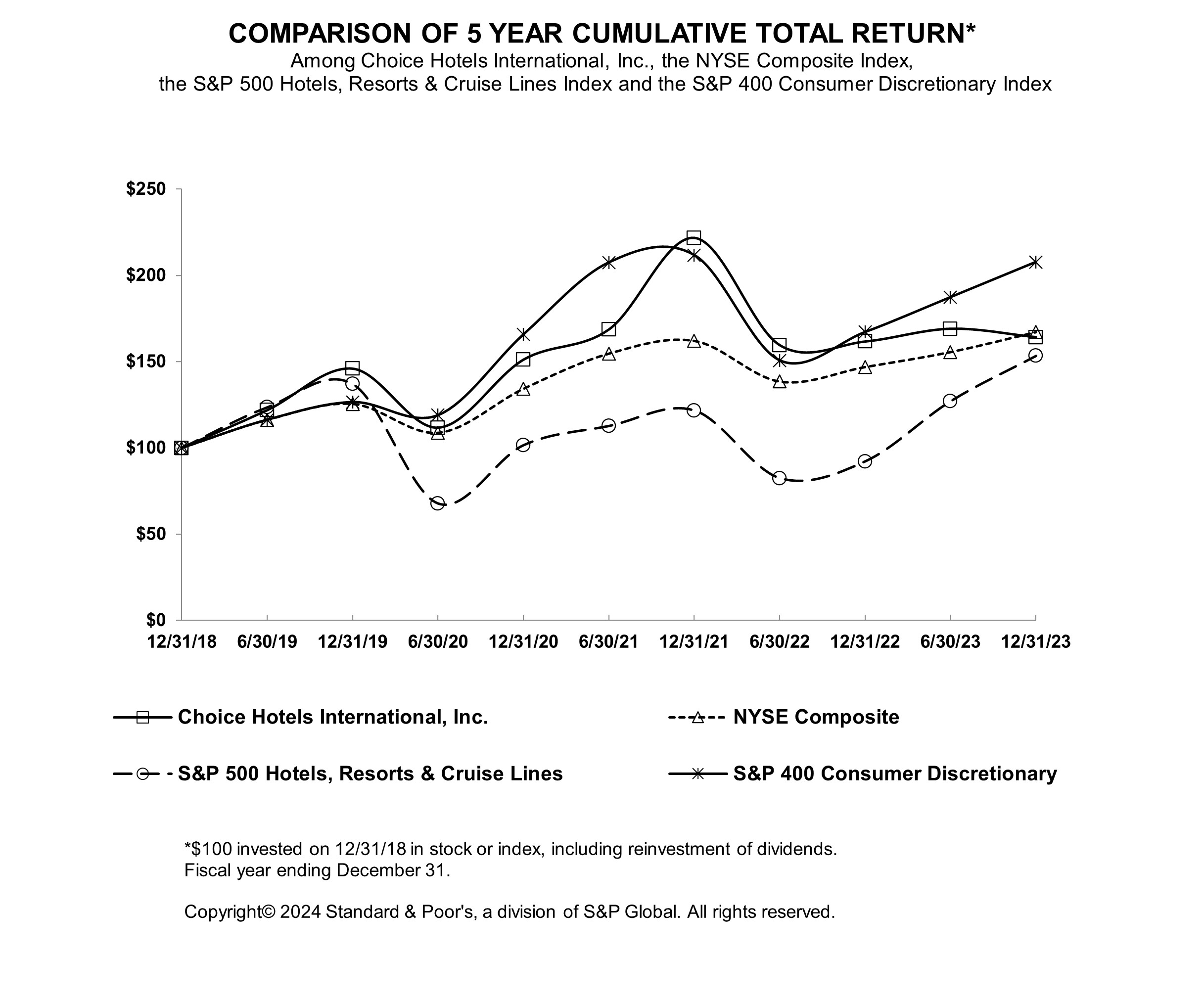 202312-RDG-Chart-Stock-5Yr-Total-Return-Benchmark-jpg.jpg