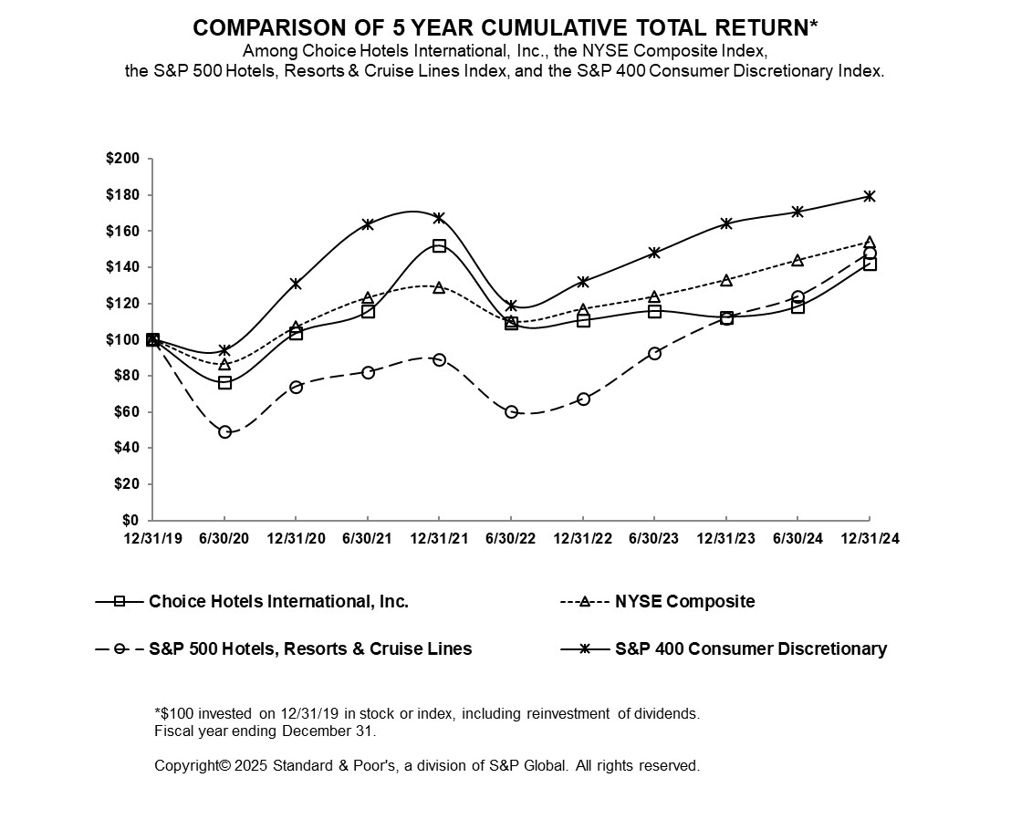 5-year-return.jpg