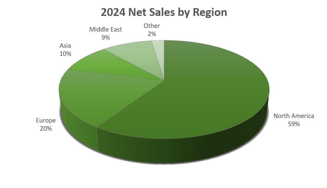 NetSalesByRegion.jpg