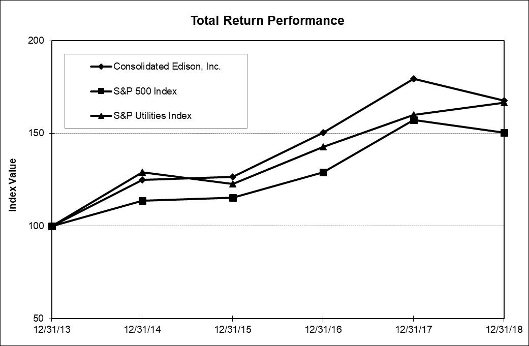 item5marketchart.jpg