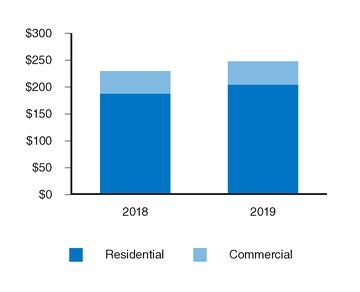 chart-0d09481e99be5011b0f.jpg