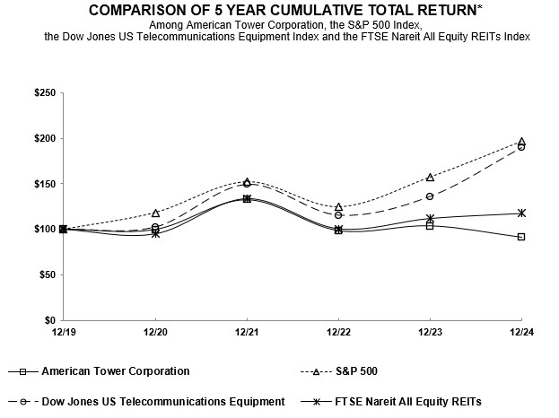 Performance Graph 2024.jpg