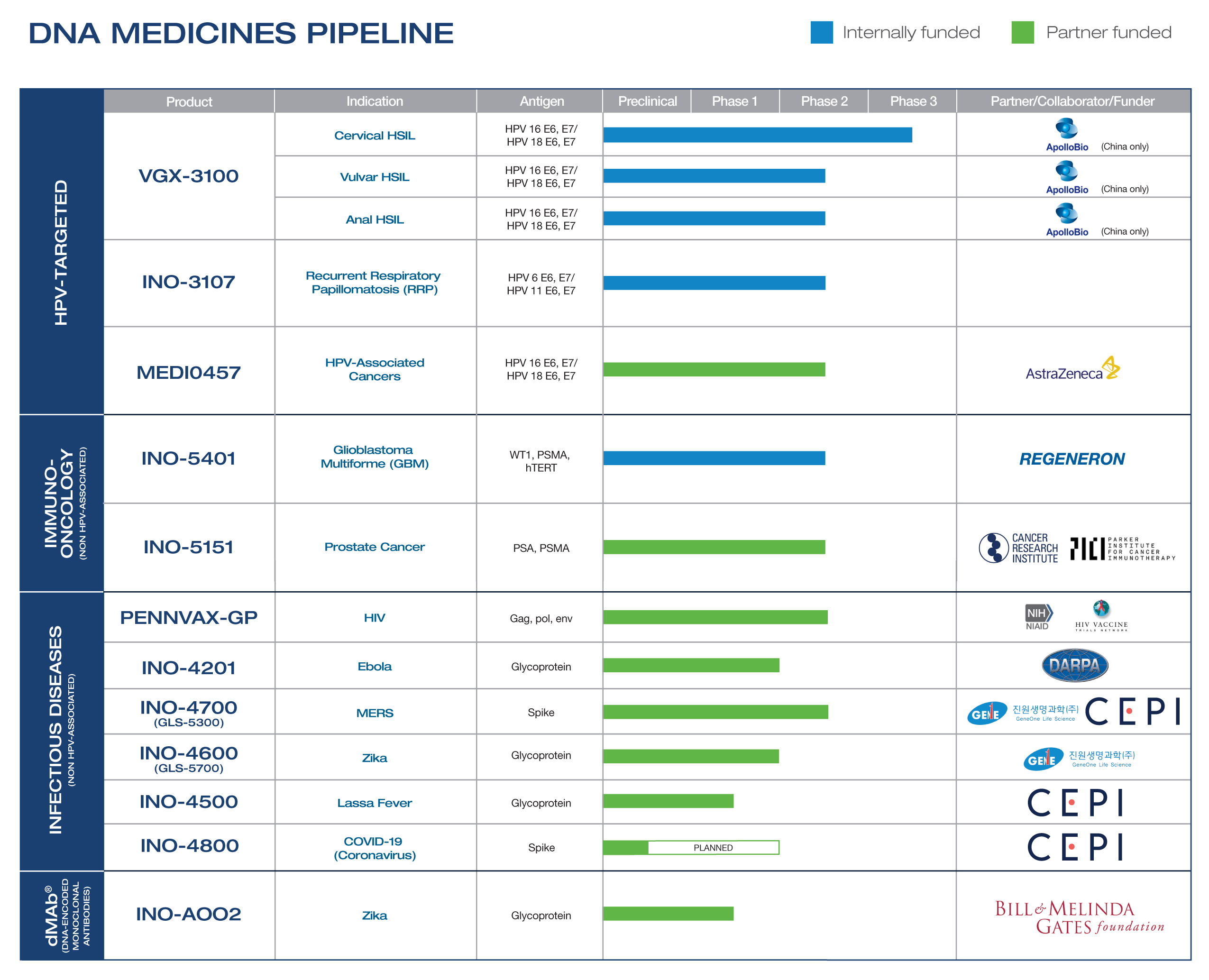 inoviopipelinefor10k21920.jpg