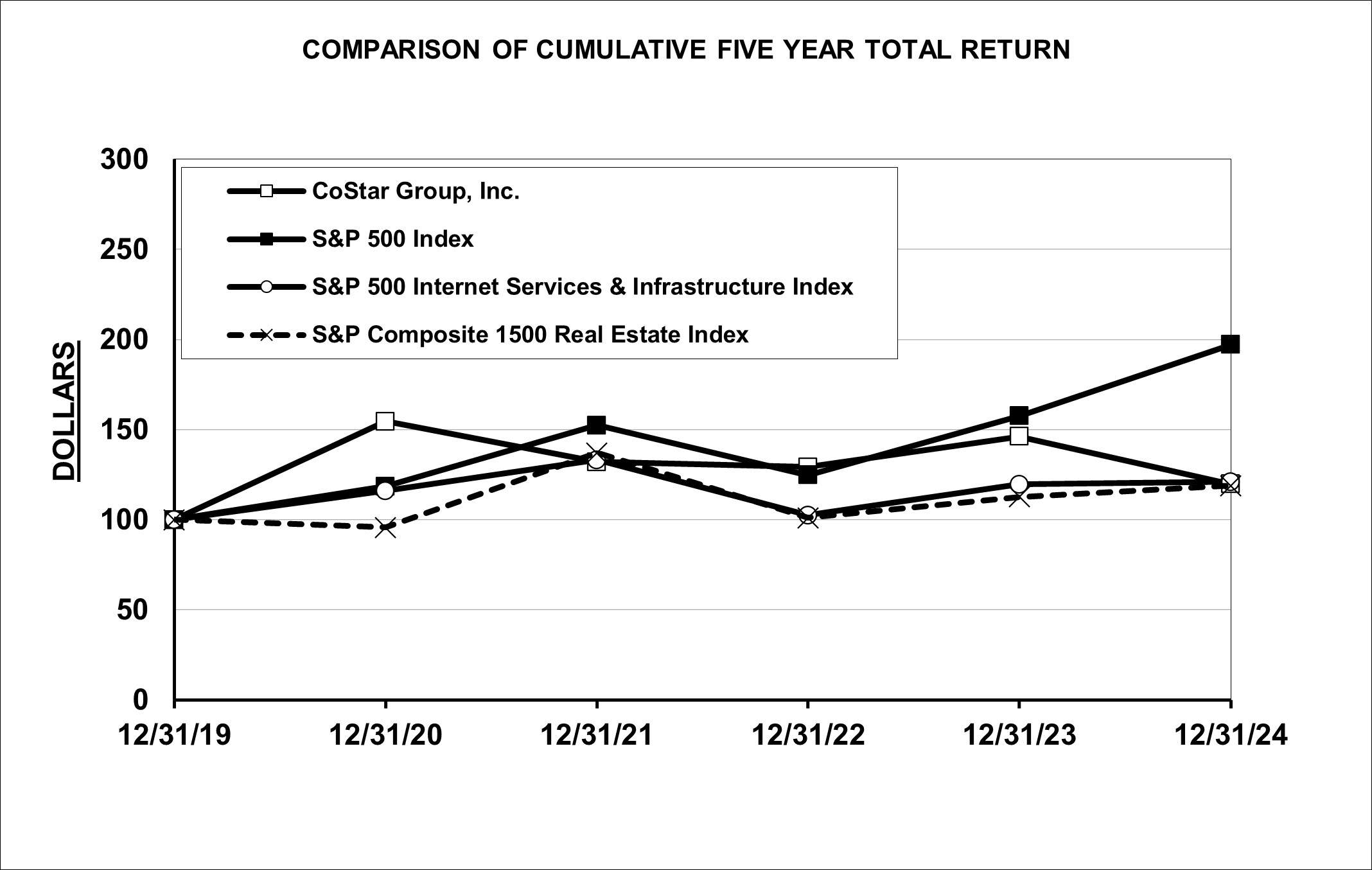 2024 Stock Chart.jpg