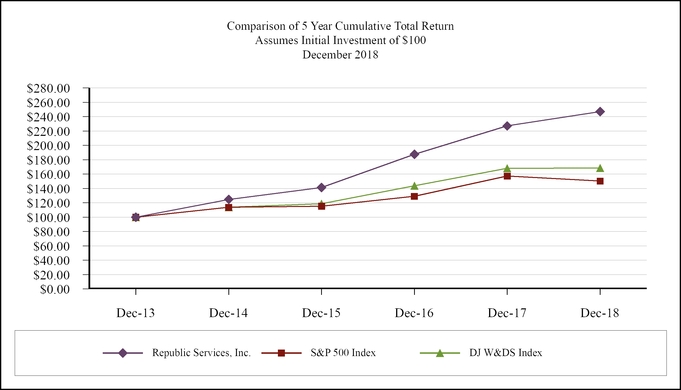 chart-5d98bdaca0b8583d99ba01.jpg