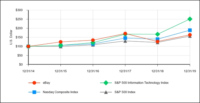 chart-c3e56a49b5db570b949.jpg