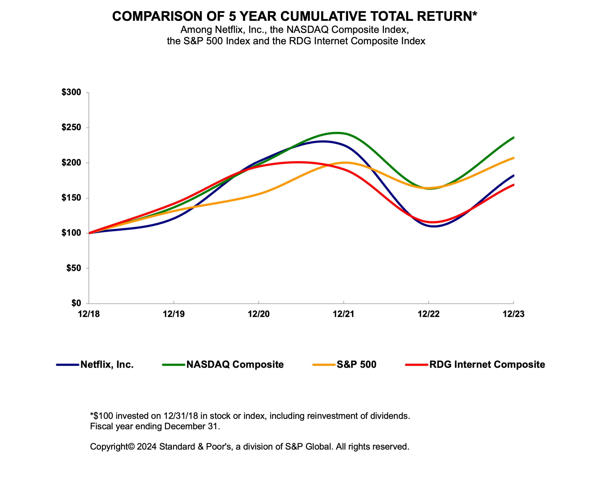FY23 Stock Performance Graph.jpg