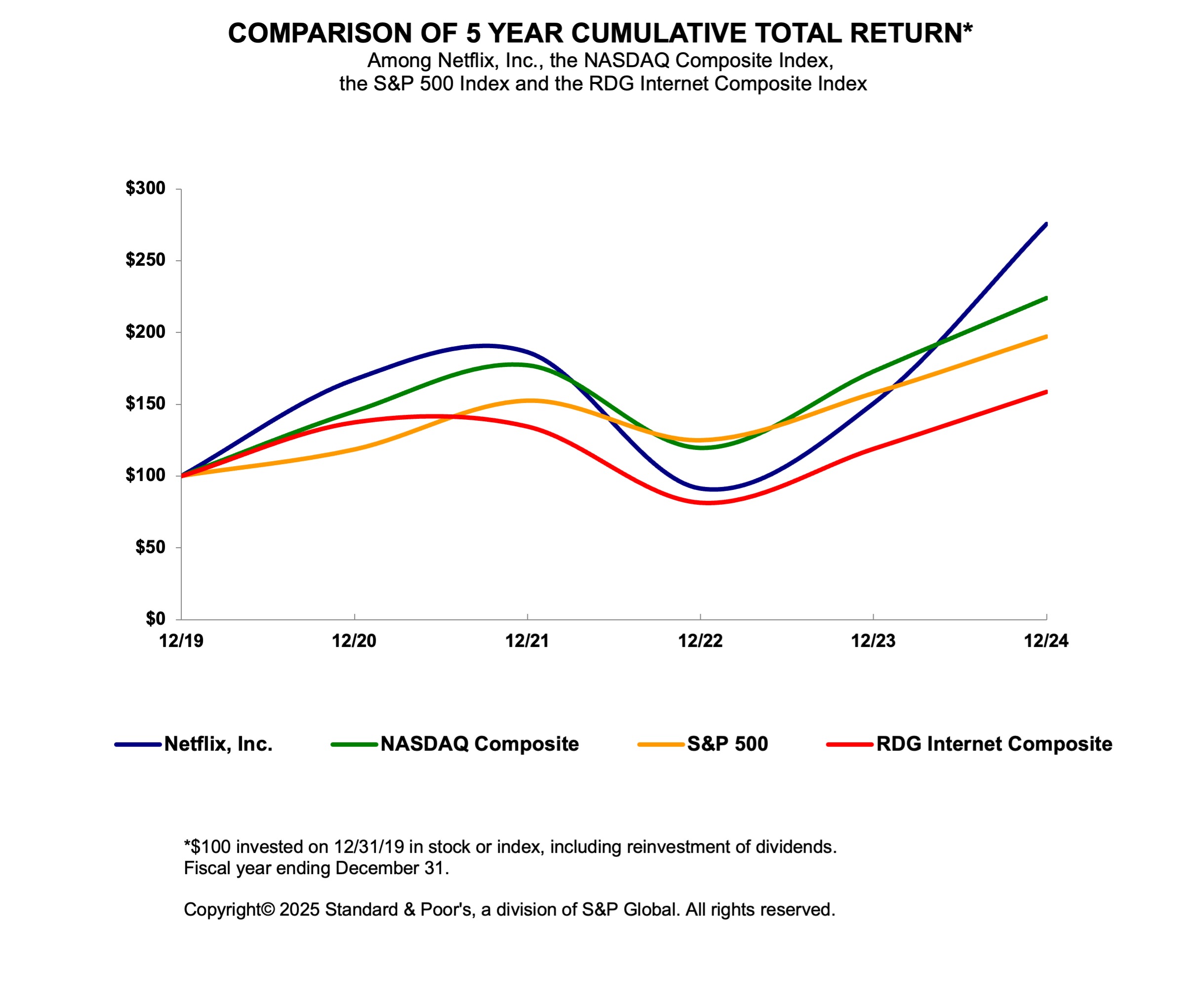 2024 Stock Performance Graph.jpg