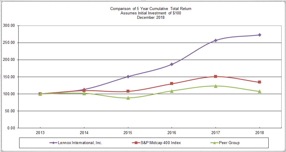 camparisionof5yearsgraph.jpg