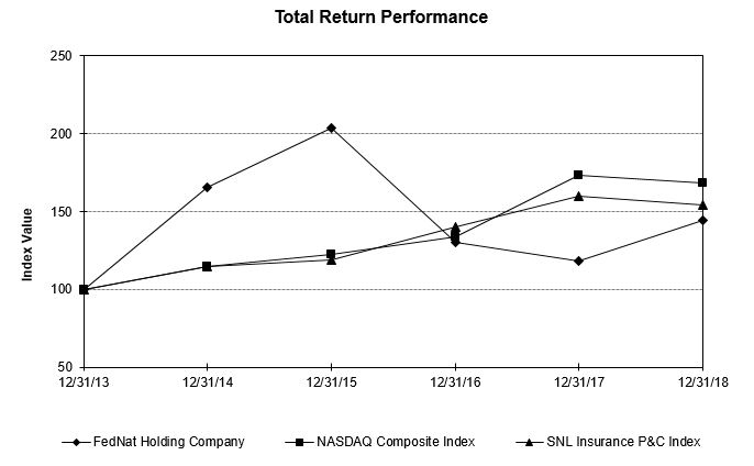 item54stockperformancegraphv.jpg